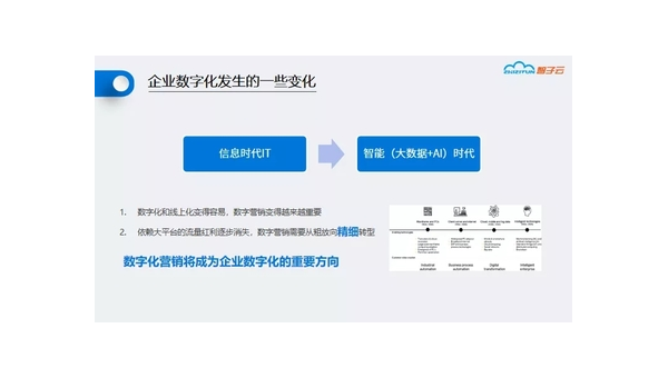 吕梁定制软件开发定做：企业数字化转型的关键